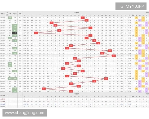 福彩3D最新开奖数据查询与历史走势分析 福彩3D最新开奖数据查询与历史走势分析
